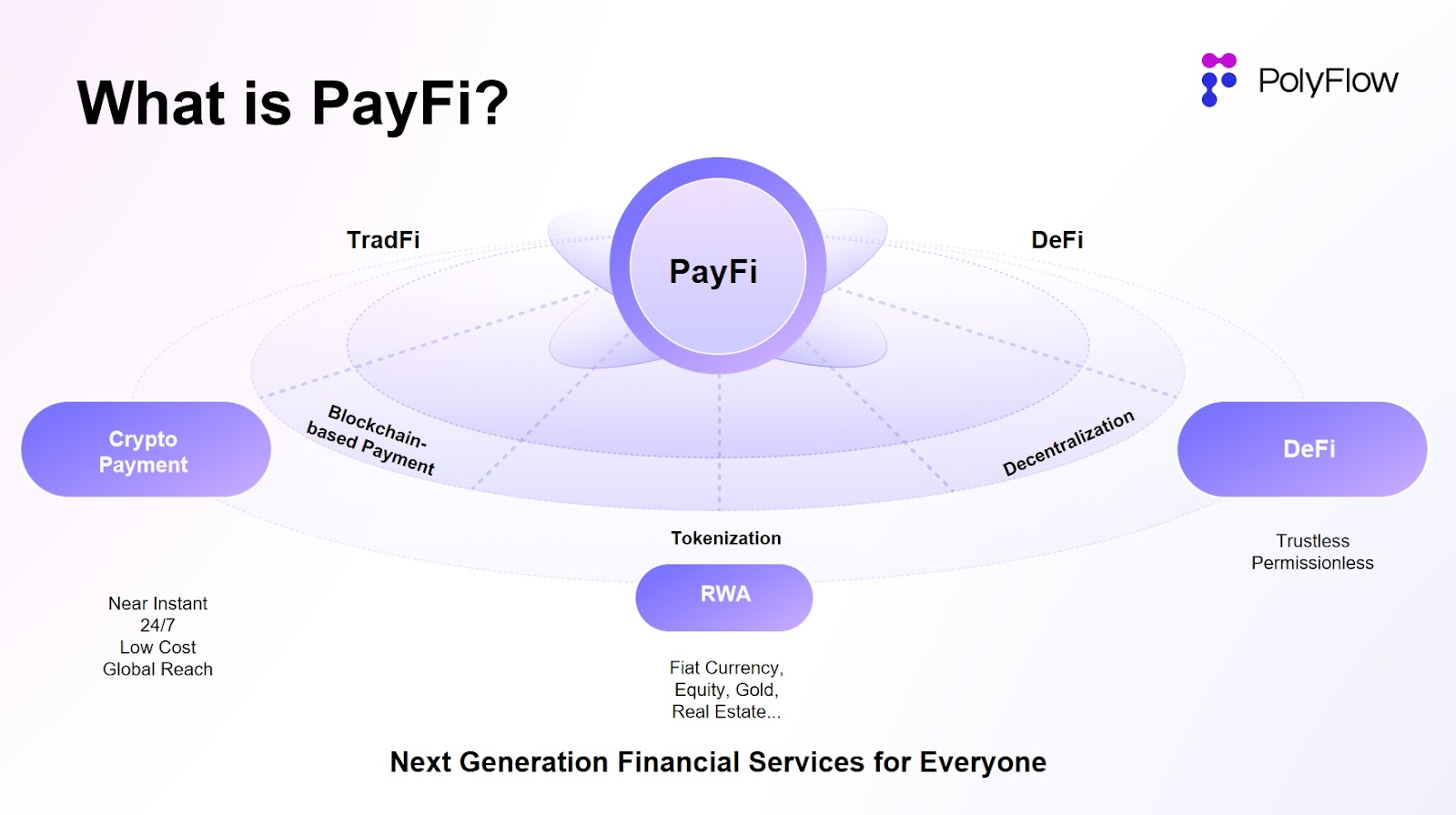 PolyFlow: Tornado Cash 的胜诉能否成为 PayFi试金石?