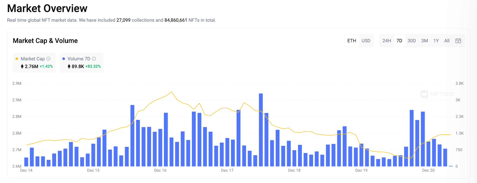 NFT Insider#161：Sandbox活动带来5000SAND奖池