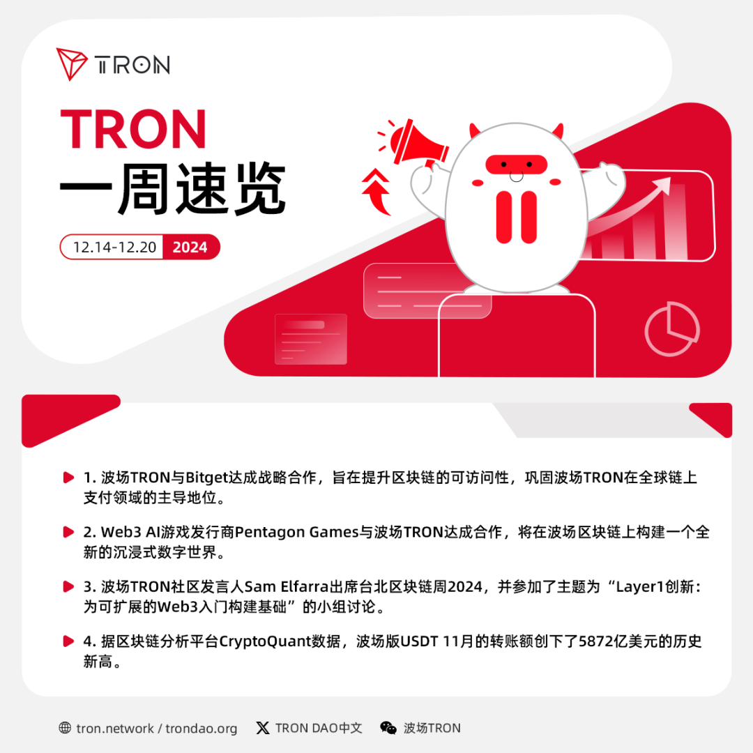 波场TRON一周速览（2024.12.14-2024.12.20）