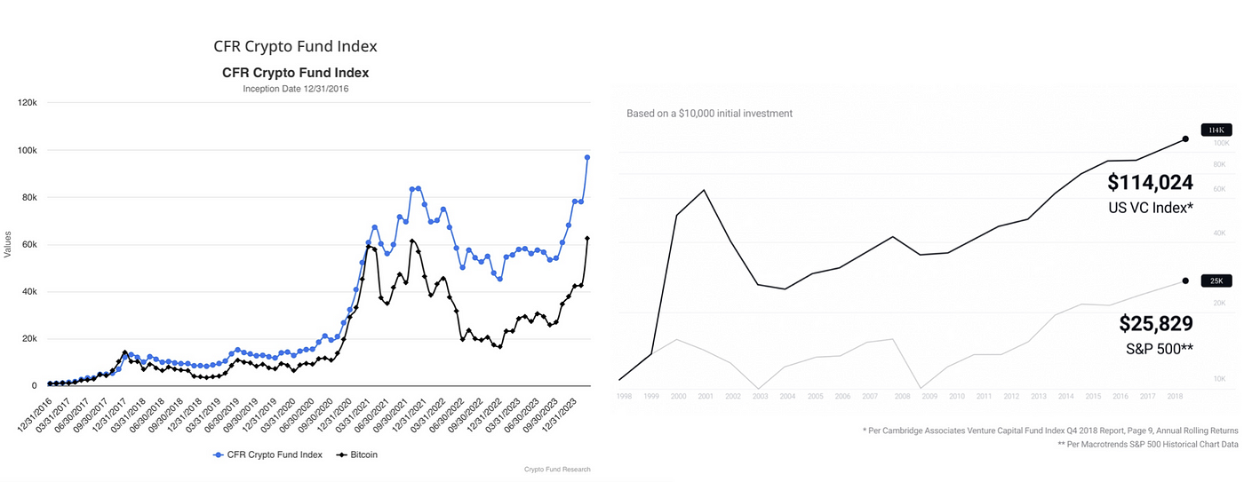 揭秘Vertex Capital:Web3投资的创新哲学与前沿实践