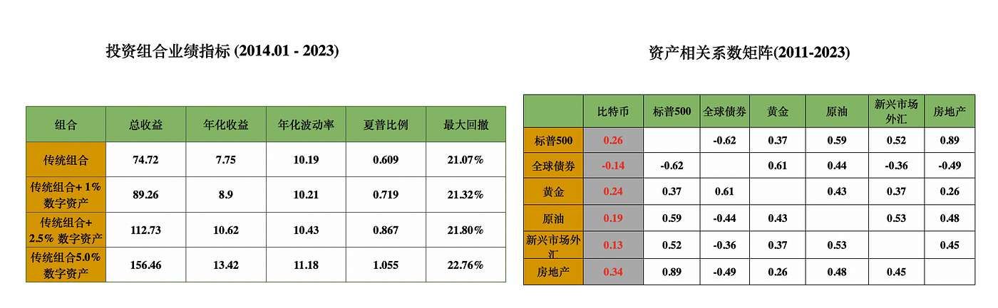 揭秘Vertex Capital:Web3投资的创新哲学与前沿实践