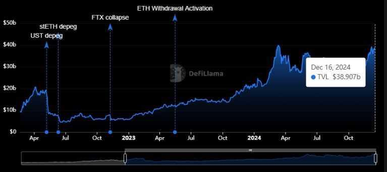 一文盘点 2025 年七大 DeFi 质押平台:如何最大化 DeFi 质押收益?