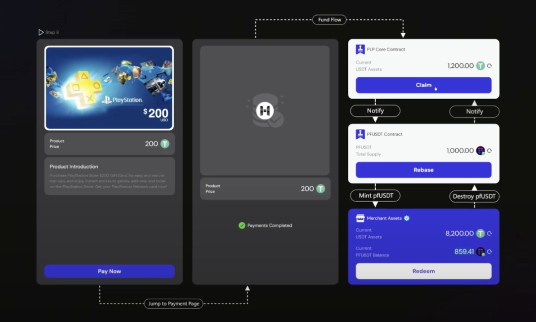 PolyFlow 去中心化网关荣获 Hashkey Hackerhouse 大奖