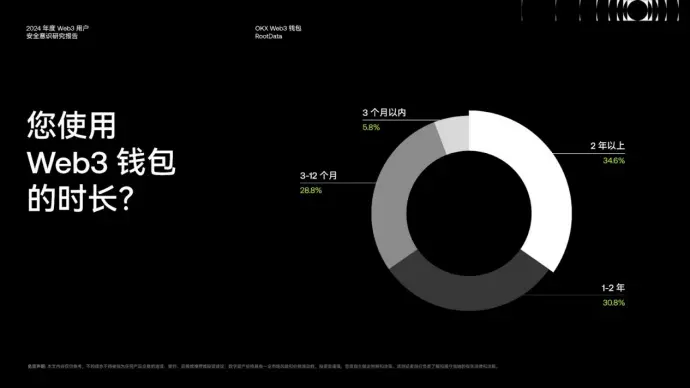 《2024 Web3 用户安全意识研究报告》:洞察安全挑战与机遇