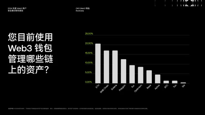《2024 Web3 用户安全意识研究报告》:洞察安全挑战与机遇