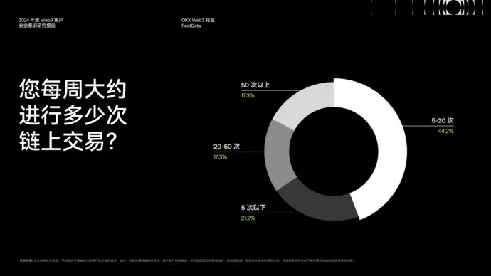 《2024 Web3 用户安全意识研究报告》:洞察安全挑战与机遇
