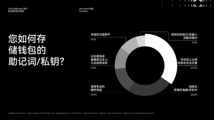 《2024 Web3 用户安全意识研究报告》:洞察安全挑战与机遇