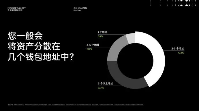 《2024 Web3 用户安全意识研究报告》:洞察安全挑战与机遇