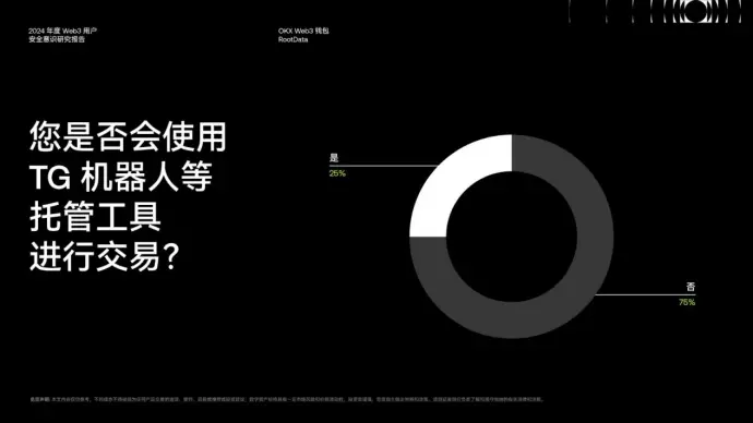 《2024 Web3 用户安全意识研究报告》:洞察安全挑战与机遇