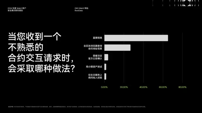 《2024 Web3 用户安全意识研究报告》:洞察安全挑战与机遇