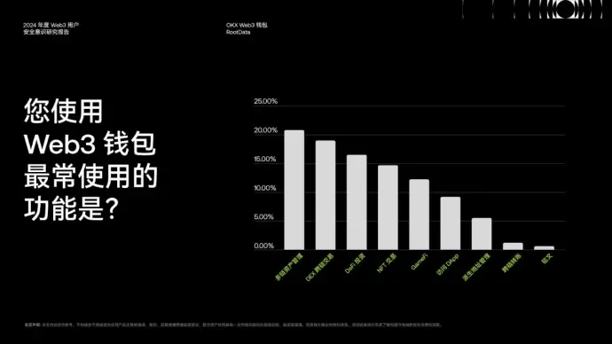 《2024 Web3 用户安全意识研究报告》:洞察安全挑战与机遇