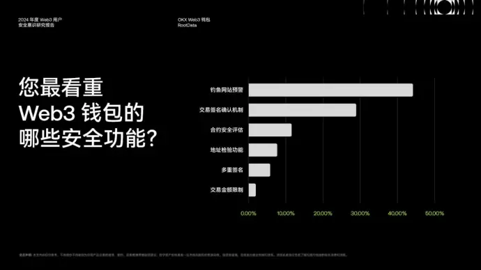 《2024 Web3 用户安全意识研究报告》:洞察安全挑战与机遇