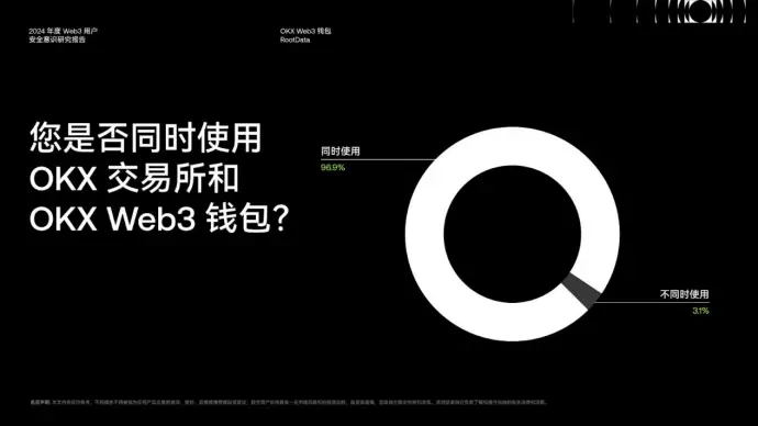 《2024 Web3 用户安全意识研究报告》:洞察安全挑战与机遇