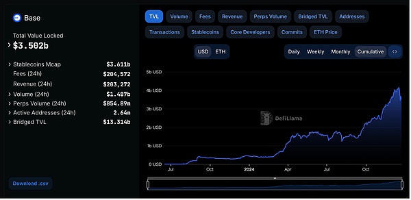 全面拥抱BASE生态,TrendX的未来发展之路!