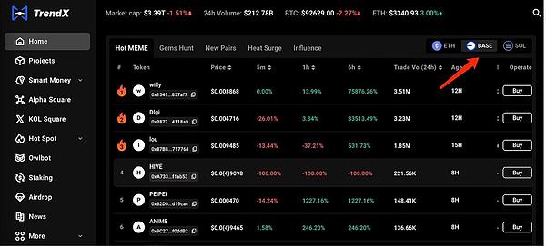 全面拥抱BASE生态,TrendX的未来发展之路!