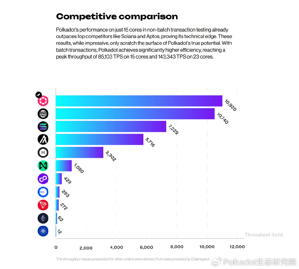 海量企业正涌入Web3，Aventus Network如何借力波卡迎接这波浪潮