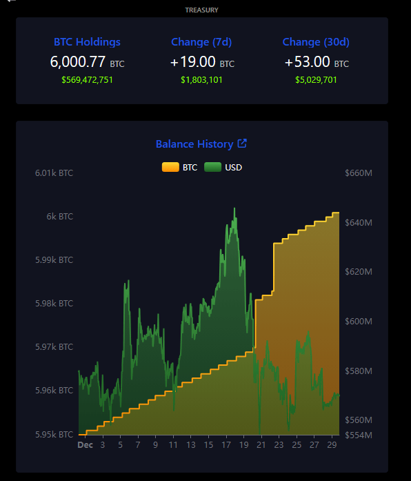 萨尔瓦多购入5.69亿美元BTC,目前持有数量超6000枚