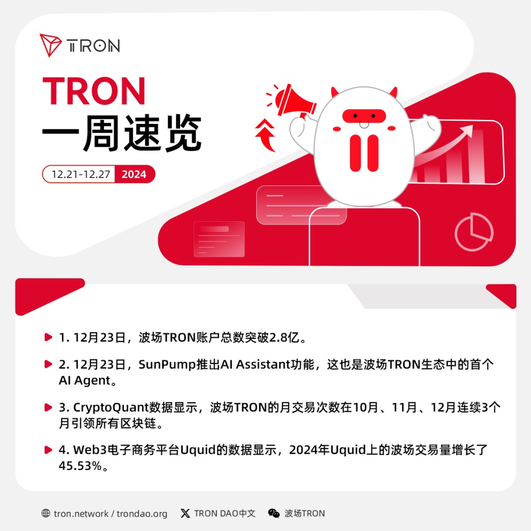 波场TRON一周速览（2024.12.21-2024.12.27