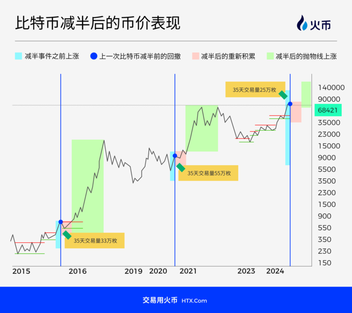 全球