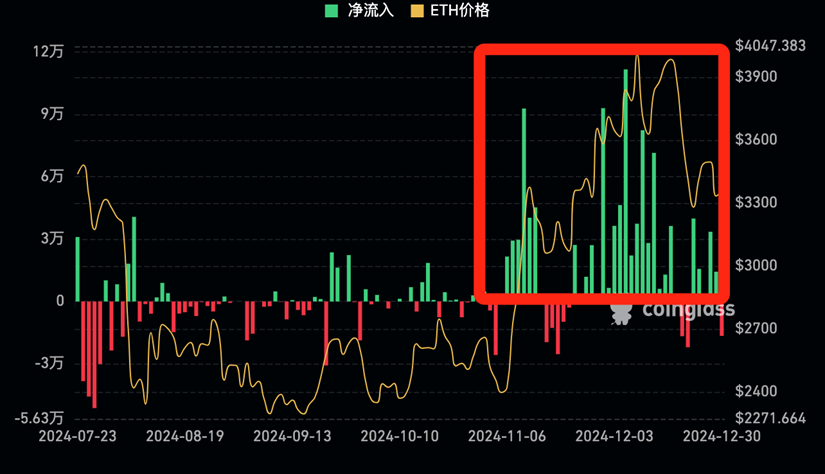 Pectra 升级：以太坊生态爆发的下一个催化剂