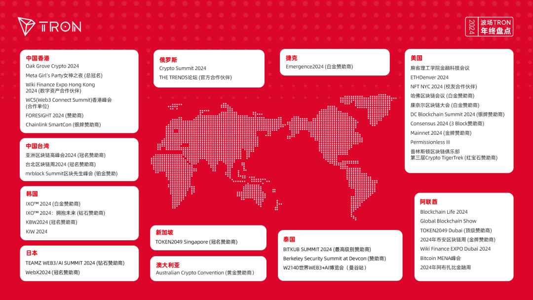 年度盘点：波场TRON全年参与超40场顶级盛会，全速引领Web3发展
