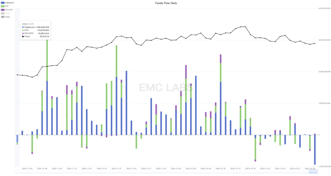 EMC Labs12月报告:美降息预期下调,BTC高位调整后将再冲10万美元关口