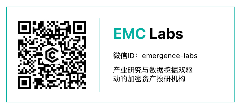 EMC Labs12月报告:美降息预期下调,BTC高位调整后将再冲10万美元关口