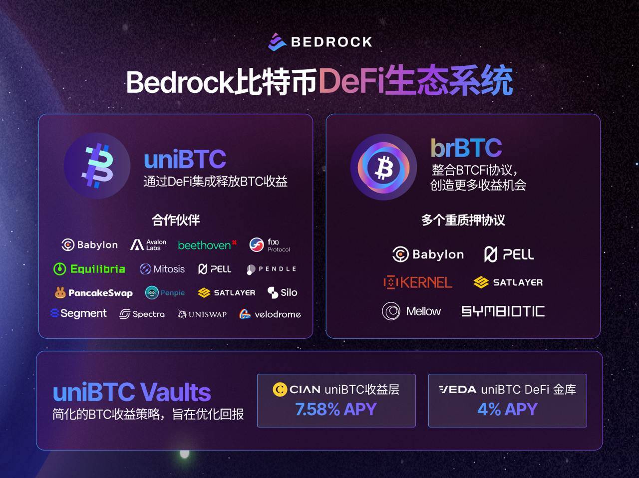 对话 Bedrock 核心贡献者: 全景解读 Bedrock 产品战略