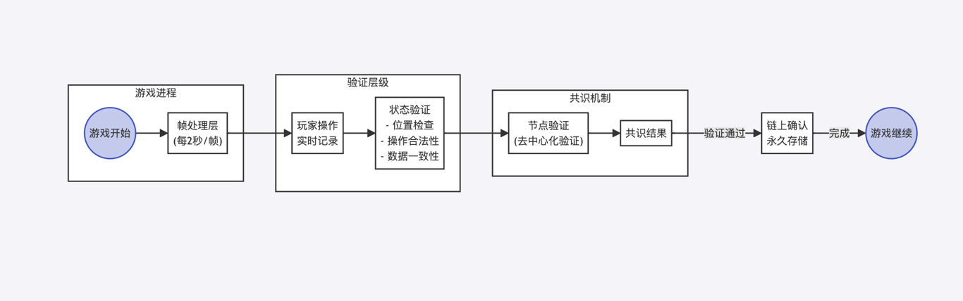解读 Arena of Faith:代币通缩正当时,Web3 电竞新范式