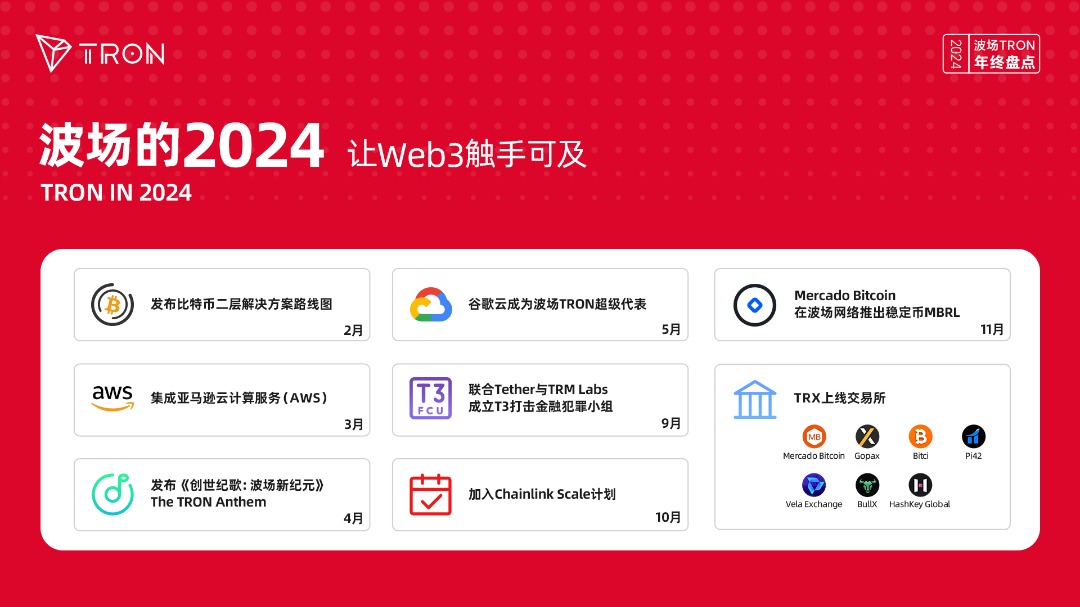 年度盘点:波场TRON公链生态全面爆发,强势开启加密下一个十年