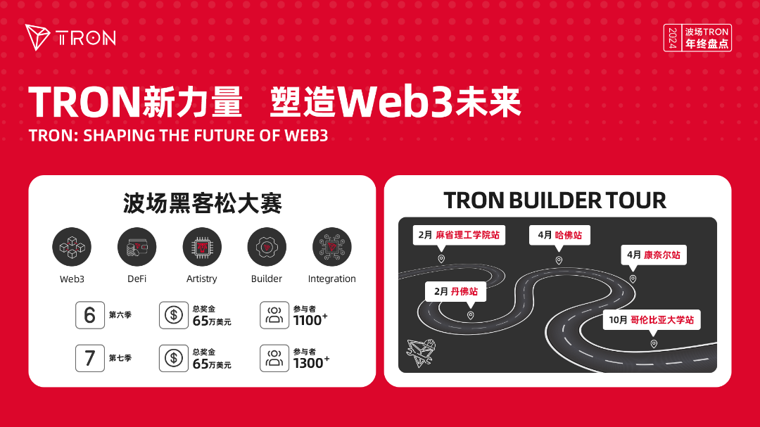 年度盘点:波场TRON公链生态全面爆发,强势开启加密下一个十年