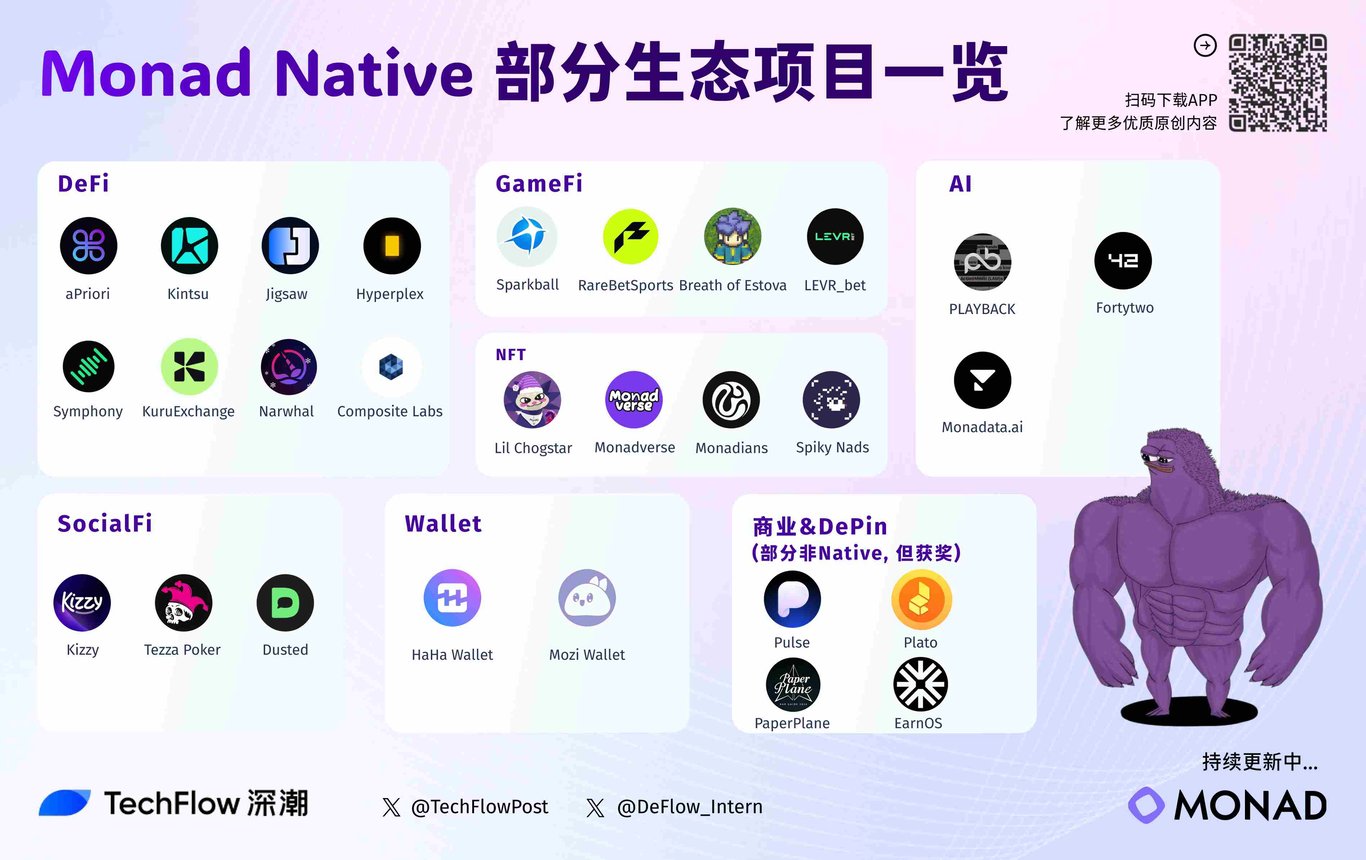 Monad 测试网即将上线,一文盘点其原生 Native 项目参与方式