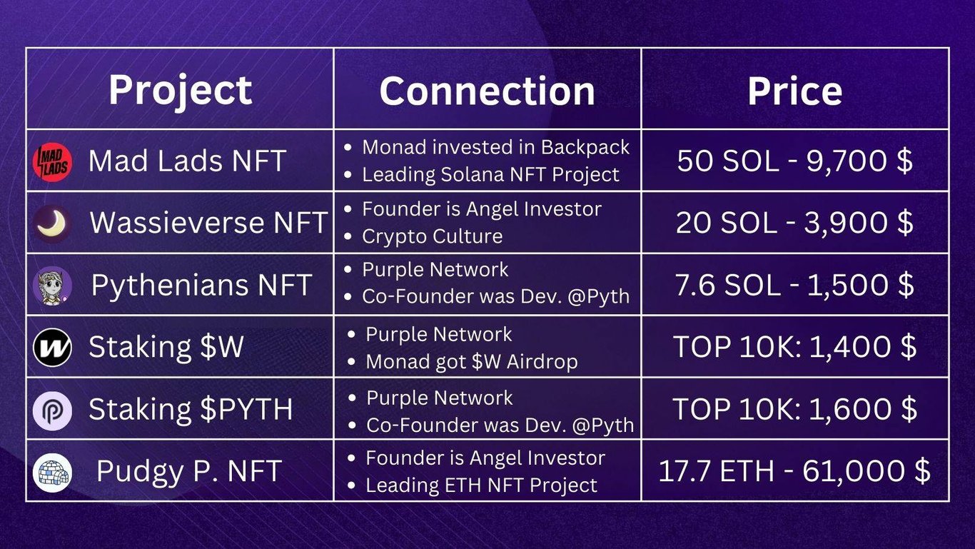 Monad 测试网即将上线,一文盘点其原生 Native 项目参与方式