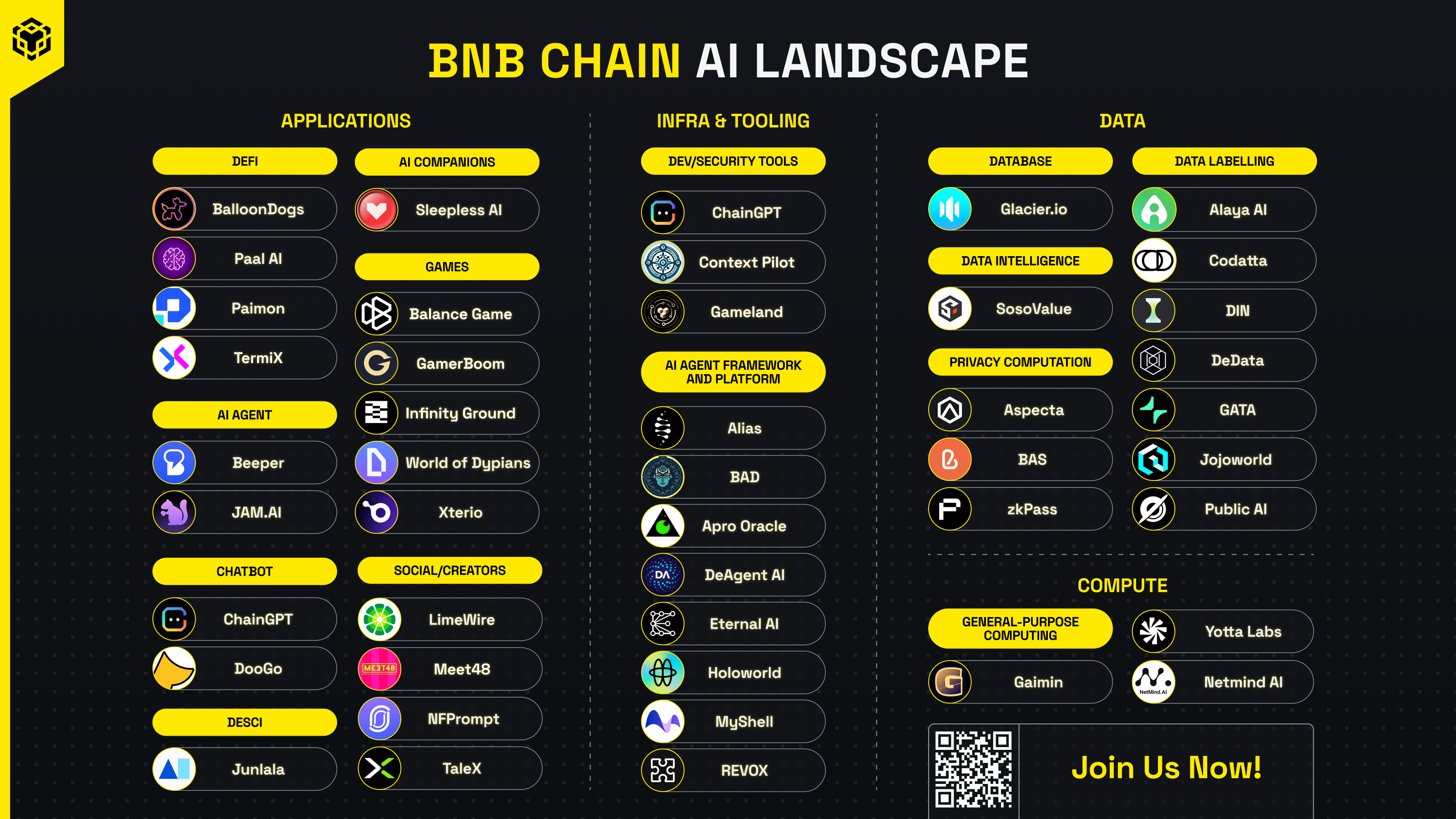AI浪潮下的领航者:BNB Chain将如何成为AI创新沃土?