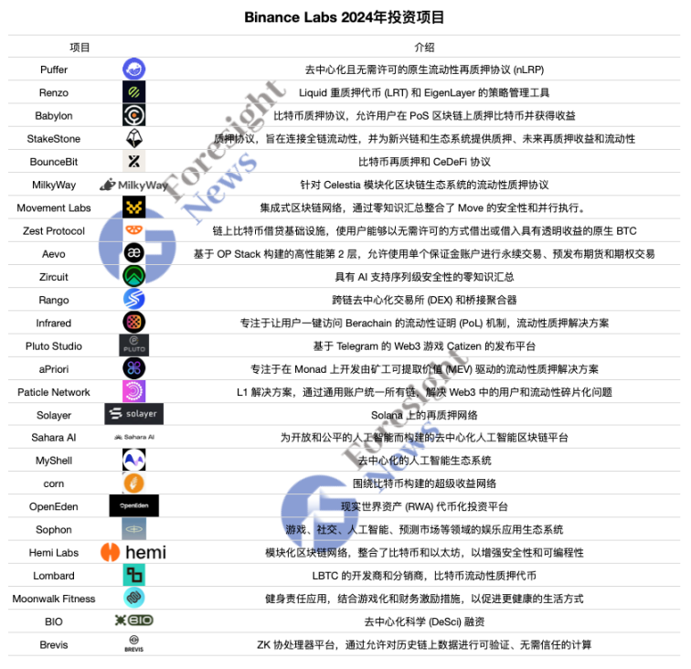 币安的 2024:顺势而为,乘势而上