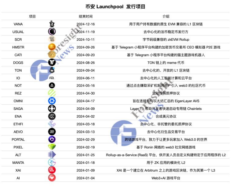 币安的 2024:顺势而为,乘势而上