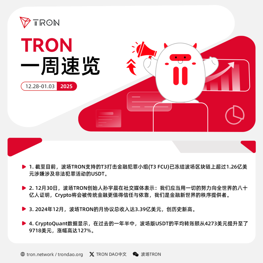 波场TRON一周速览（2024.12.28-2025.1.3）