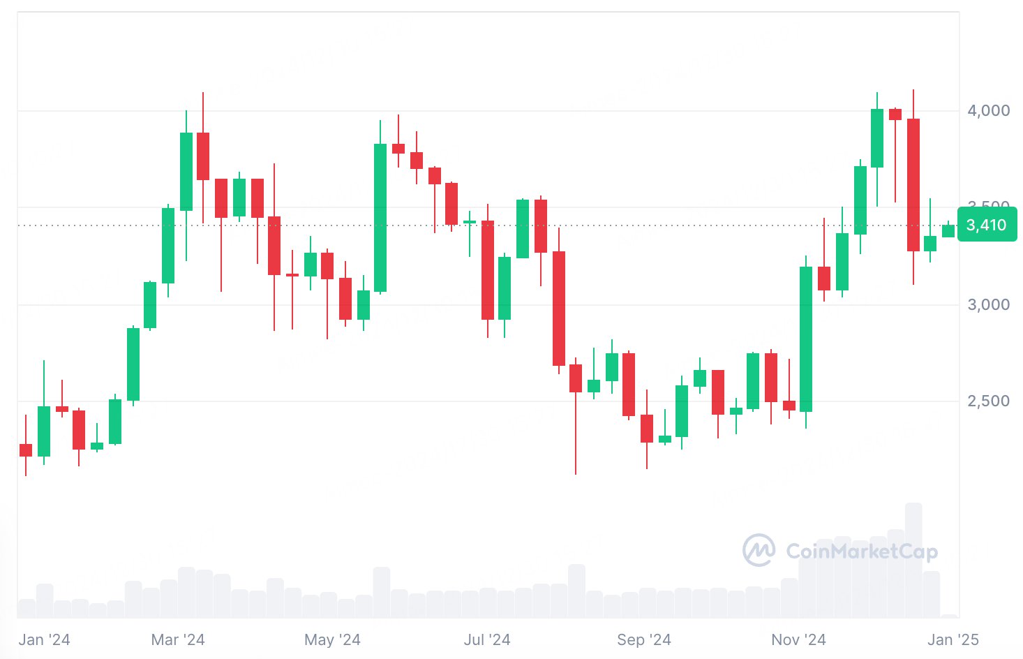 BitMart发布 Crypto 2025 展望报告