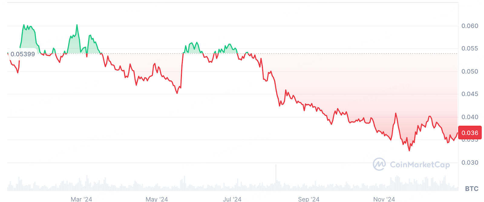 BitMart发布 Crypto 2025 展望报告