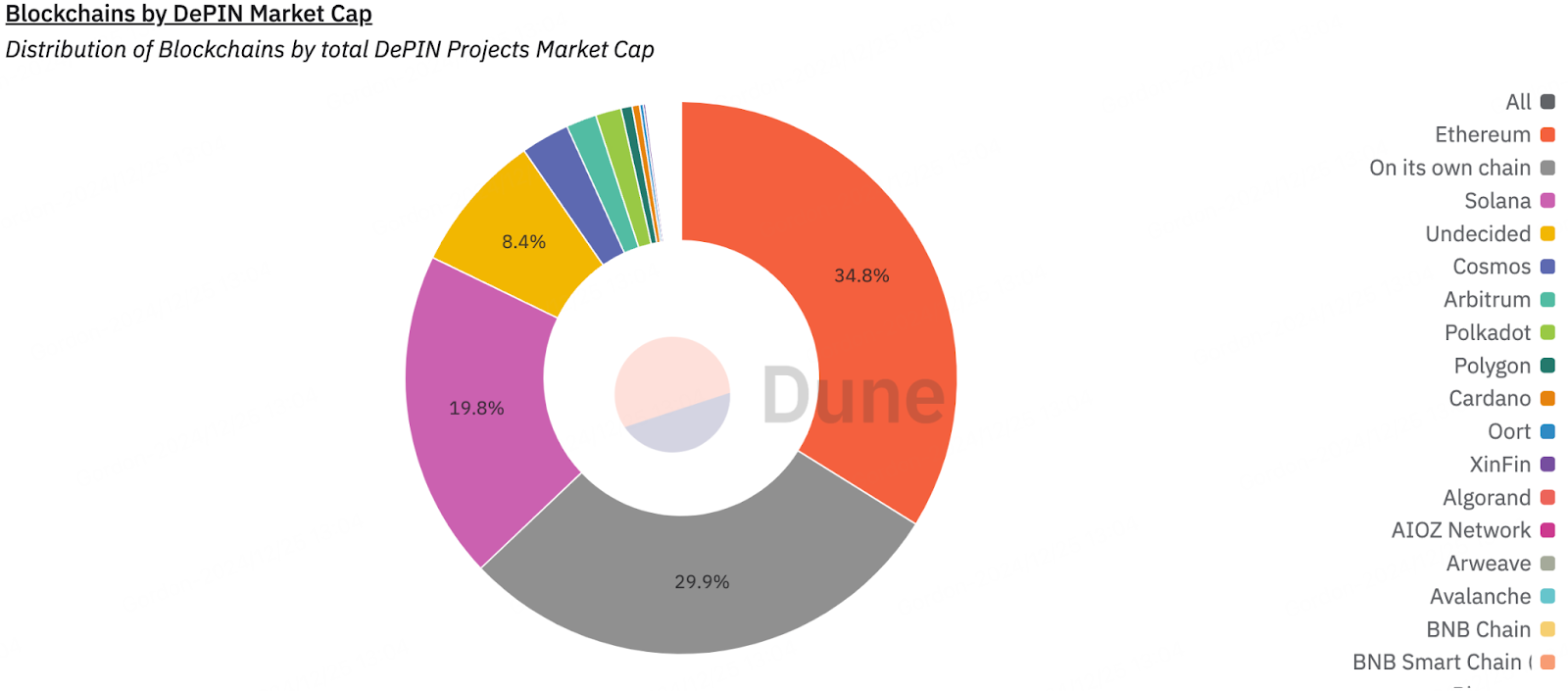 BitMart发布 Crypto 2025 展望报告