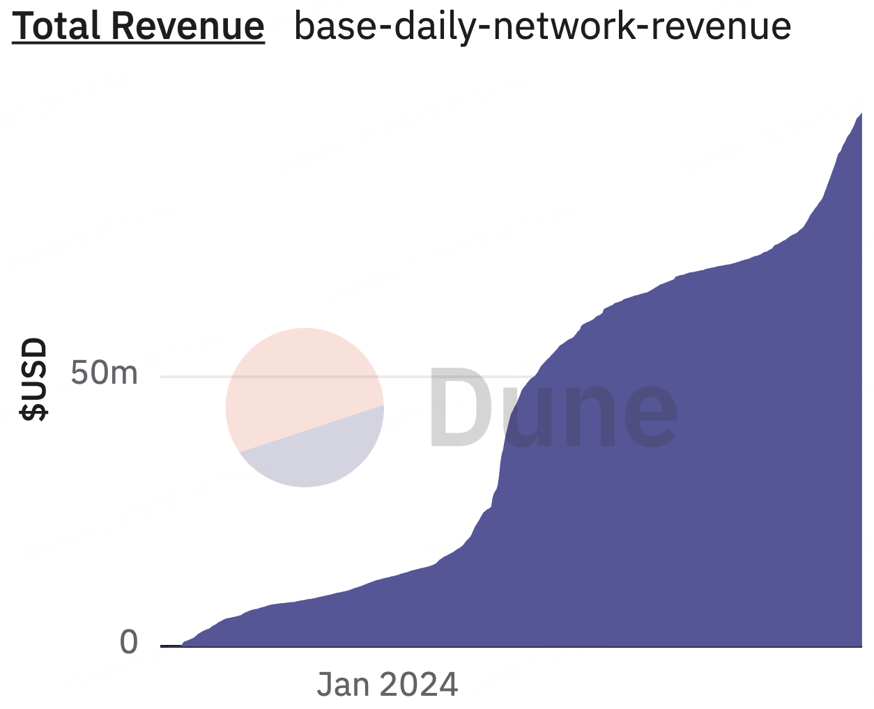 BitMart发布 Crypto 2025 展望报告