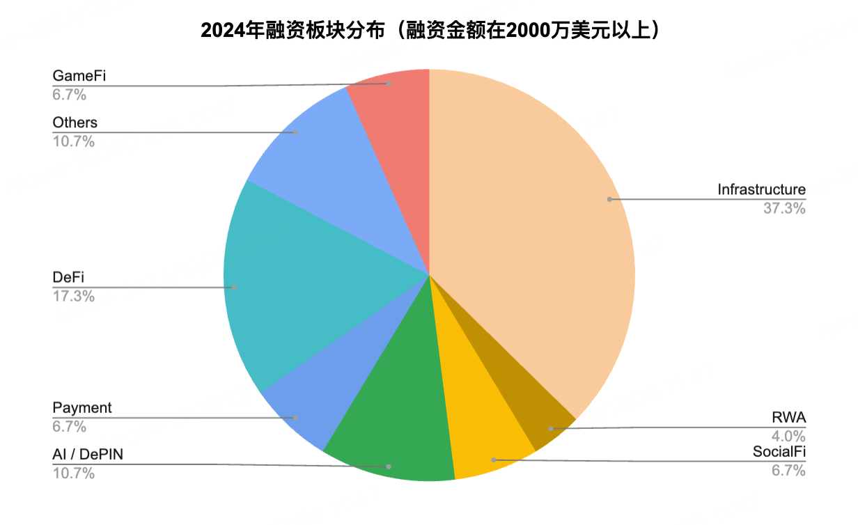BitMart发布 Crypto 2025 展望报告