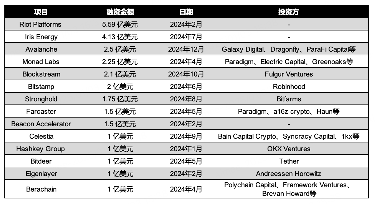 BitMart发布 Crypto 2025 展望报告