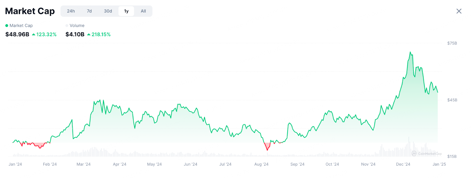 BitMart发布 Crypto 2025 展望报告