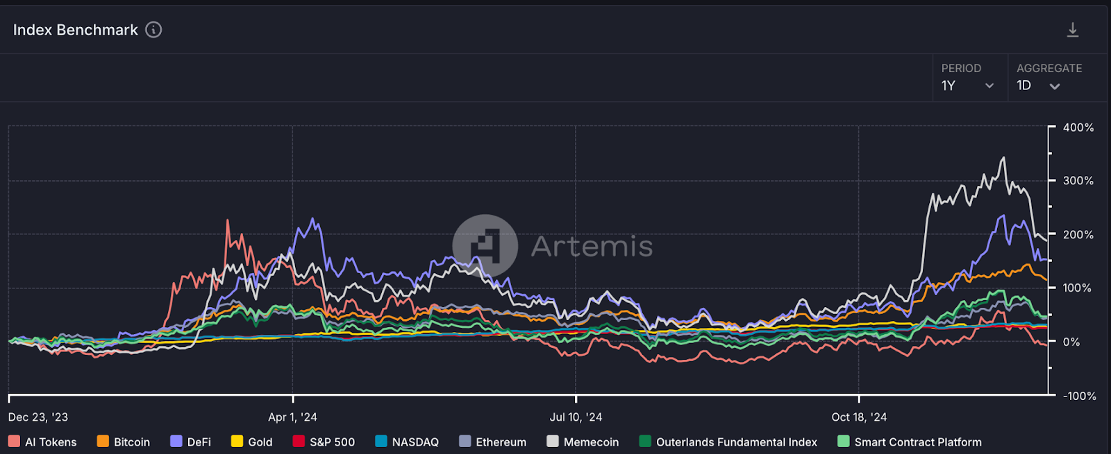 BitMart发布 Crypto 2025 展望报告