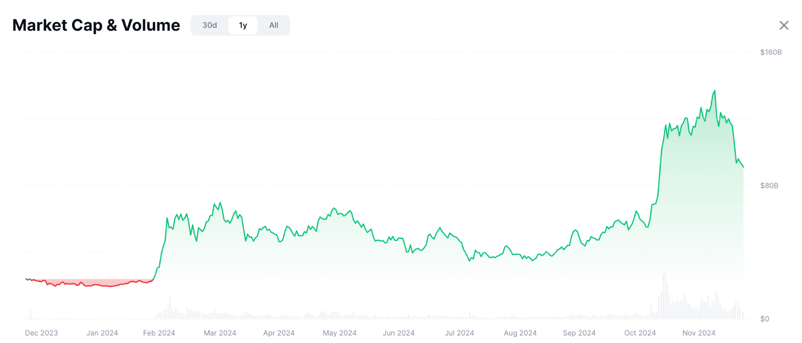 BitMart发布 Crypto 2025 展望报告