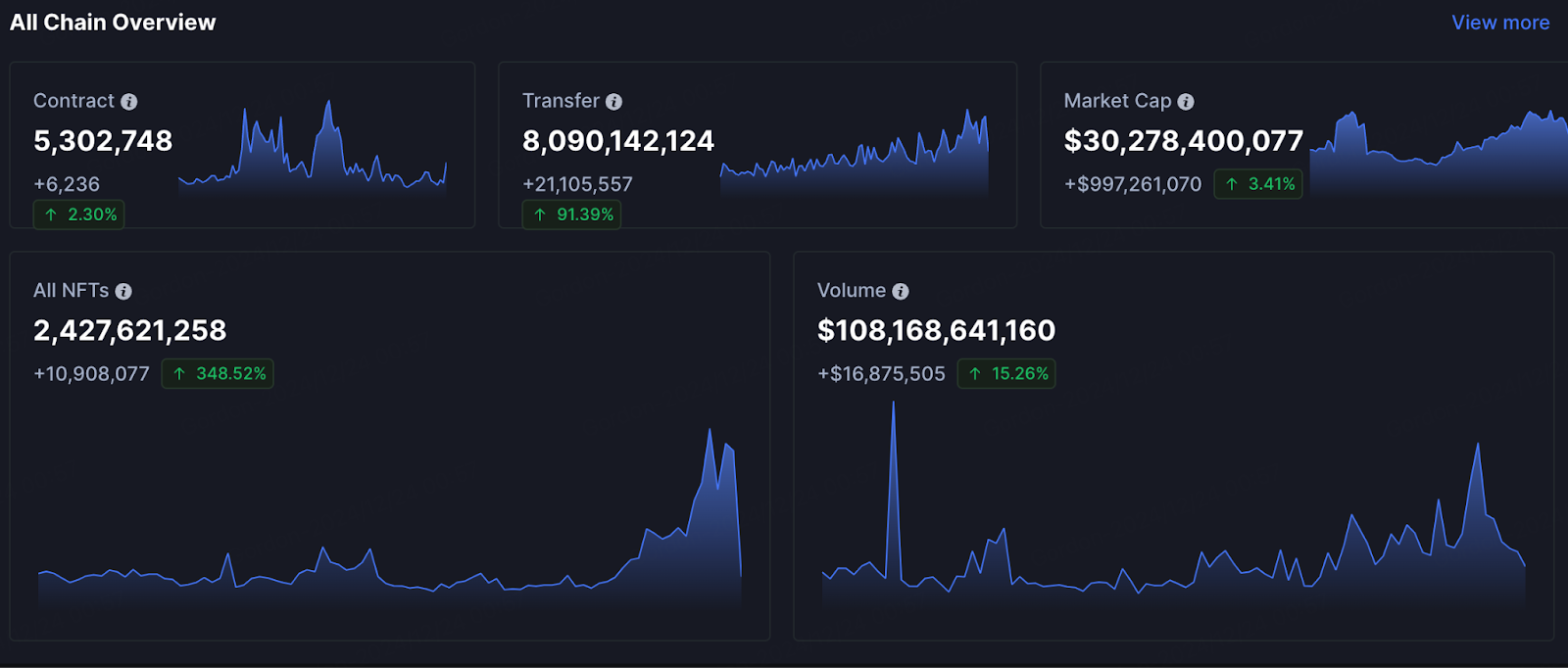 BitMart发布 Crypto 2025 展望报告