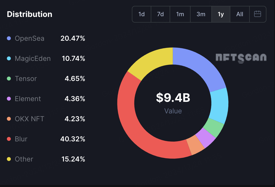 BitMart发布 Crypto 2025 展望报告