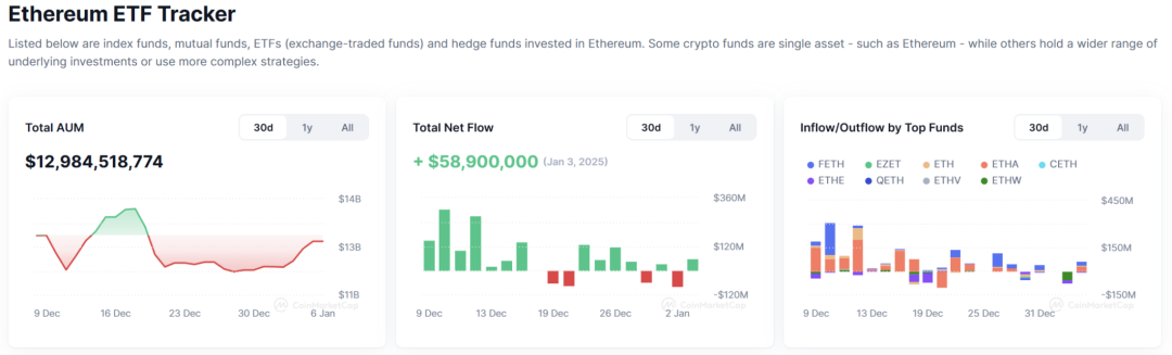 行业周报 | BTC复苏冲击10万大关，AI Agent基础设施潜力无限