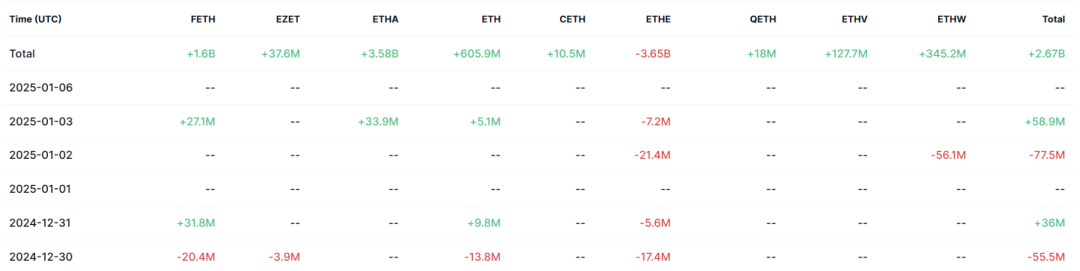 行业周报 | BTC复苏冲击10万大关，AI Agent基础设施潜力无限